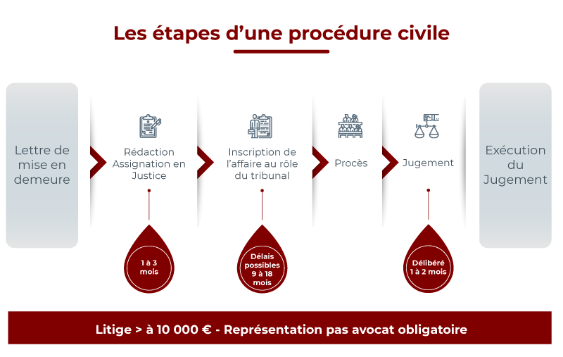 Exemple de schéma en Legal Design