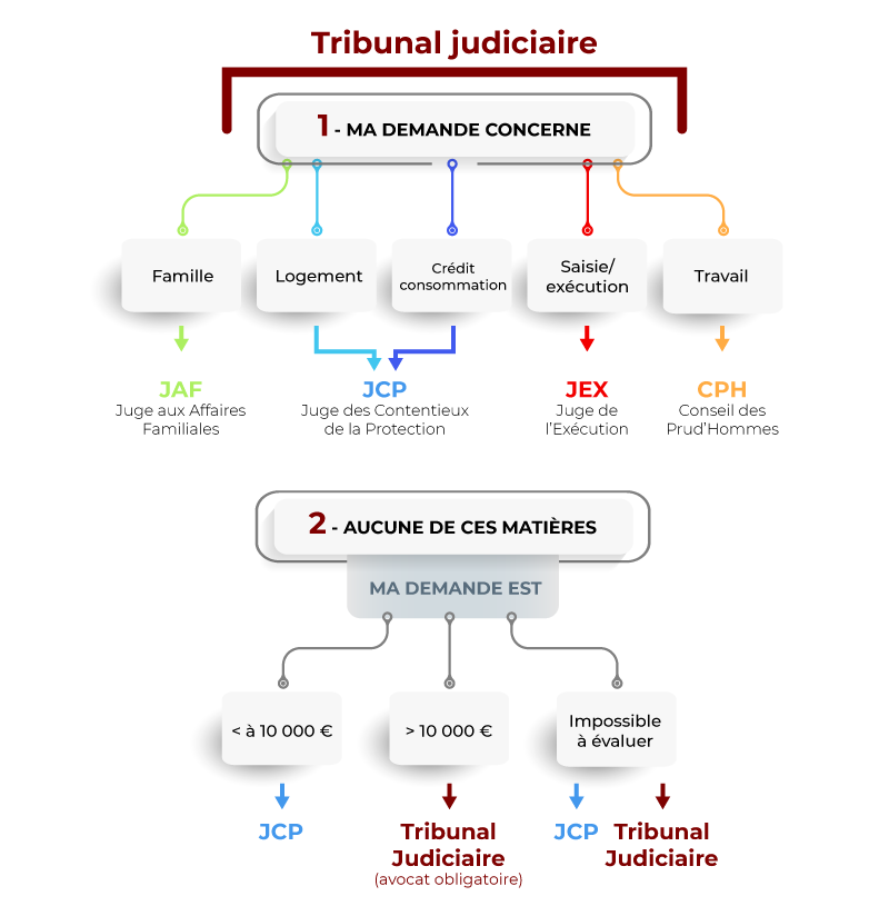 Exemple de document en Legal Design