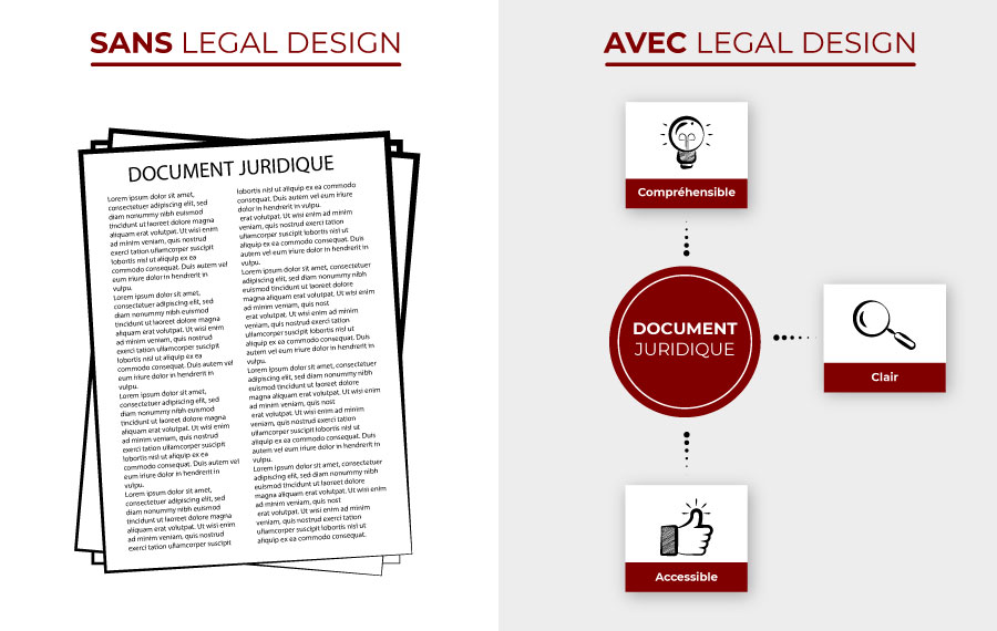 Schéma Legal Design avocat Béziers